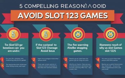 Jangan Mainkan Game Slot123 Sebelum Baca Ulasan Ini! 5 Alasan Kenapa Kamu Harus Coba!